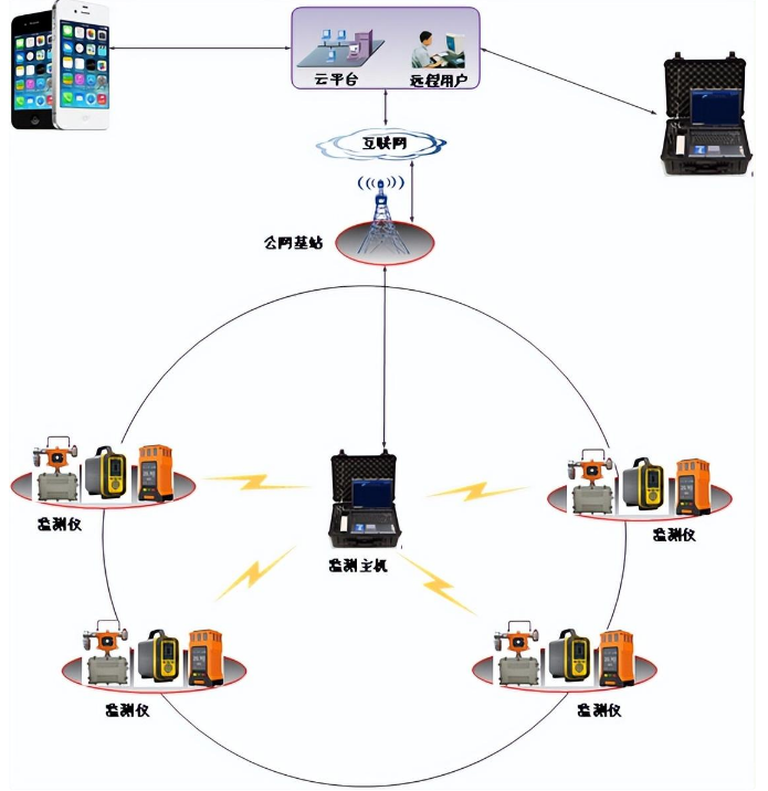 有限空间气体检测仪.png