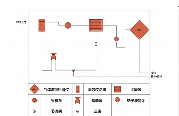 硫酸雾在线监测系统设备安装、调试及校准步骤详解