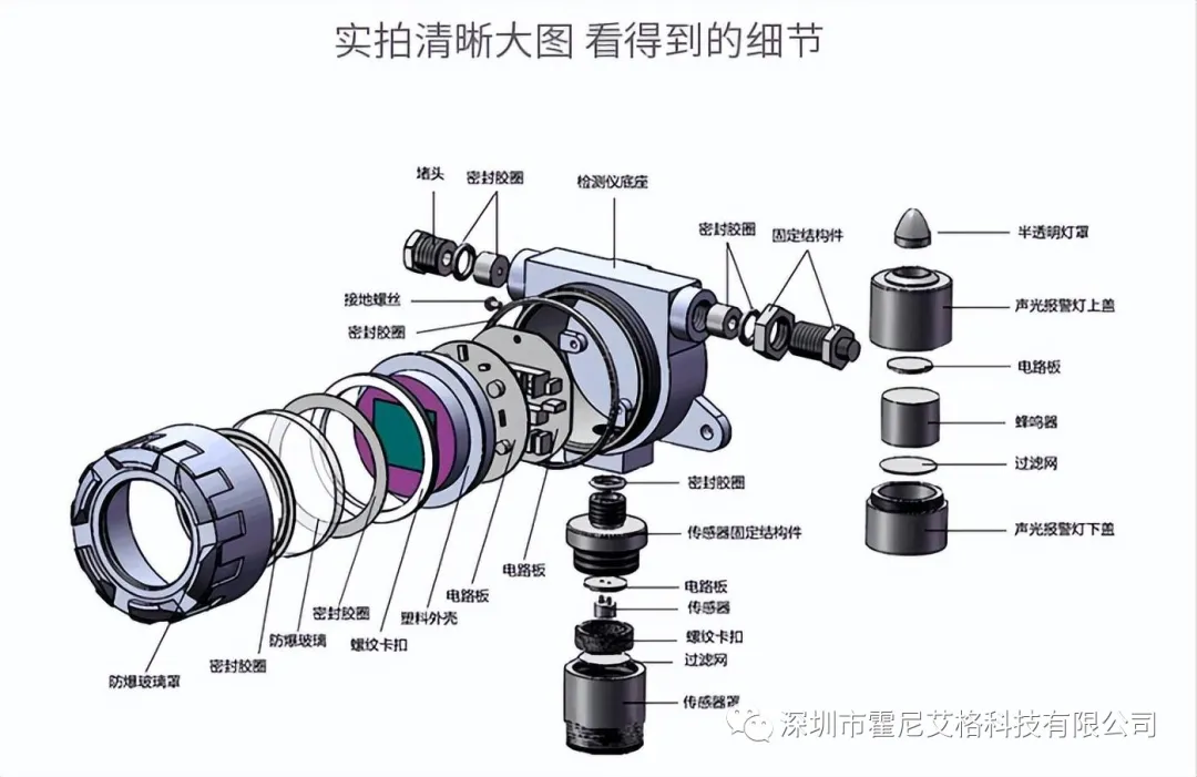 在线式一氧化氮气体检测仪HNAG1000-NO